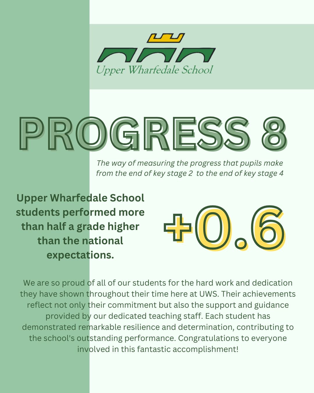 Read more about the article Positive Progress 8 Results from Upper Wharfedale School